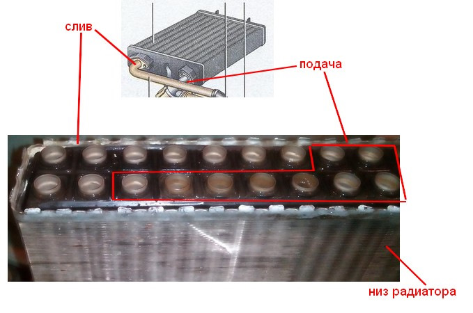 Подключение радиатора печки Разбор и замена радиатора отопителя ДААЗ. Переход на термостат шнива. Правильное