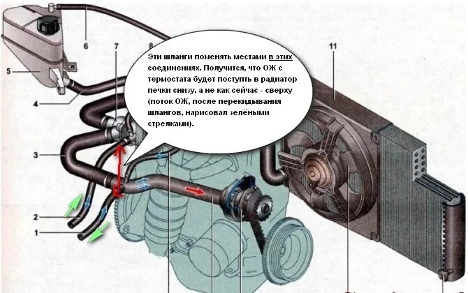 Подключение радиатора печки калина 1 Новость Элементарная замена радиатора отопителя,печки. - Страница 22 - Официальн