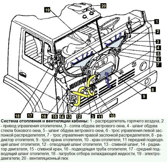 Подключение радиатора печки камаз KAMAZ vehicle heating system