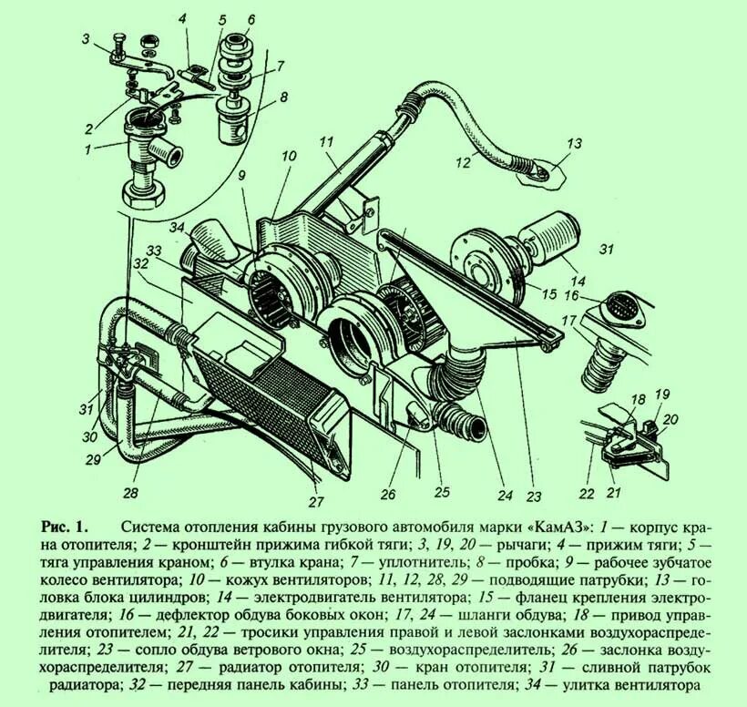 Подключение радиатора печки камаз Где в КАМАЗе включается печка