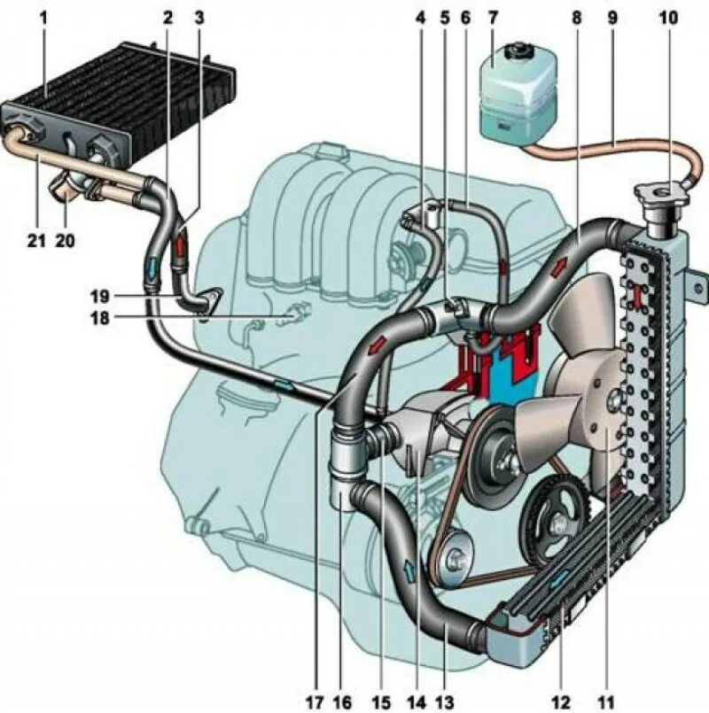 Подключение радиатора печки ваз Жигули ВАЗ-2107 1982-2012: Описание конструкции системы охлаждения (Двигатель и 