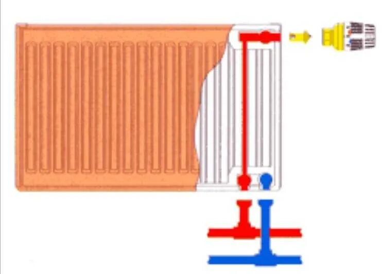Подключение радиатора подача и обратка Подача и обратка на радиаторах с нижним подключением фото - DelaDom.ru