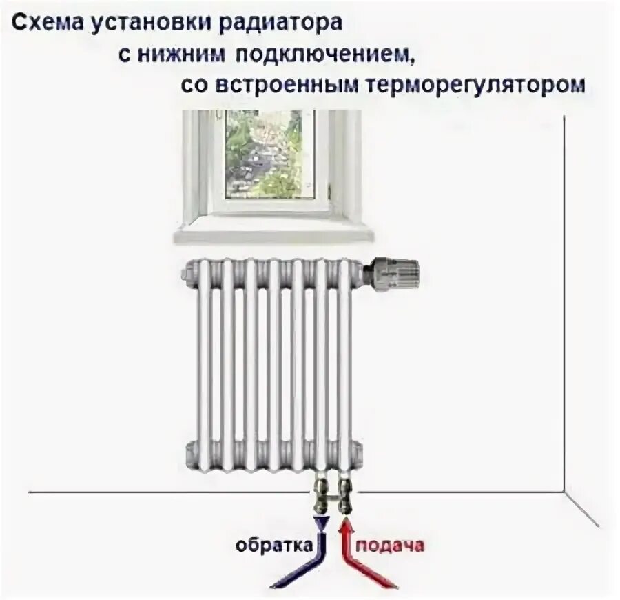 Подключение радиатора подача и обратка Arbonia 3057 10 секций стальной трубчатый радиатор нижнее подключение - купить с