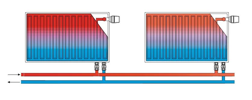 Подключение радиатора подача и обратка Подача и обратка на радиаторах с нижним подключением фото - DelaDom.ru