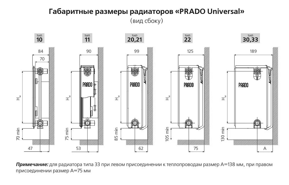 Подключение радиатора прадо универсал Стальной панельный радиатор Prado 11х500х800 купить - Tavago