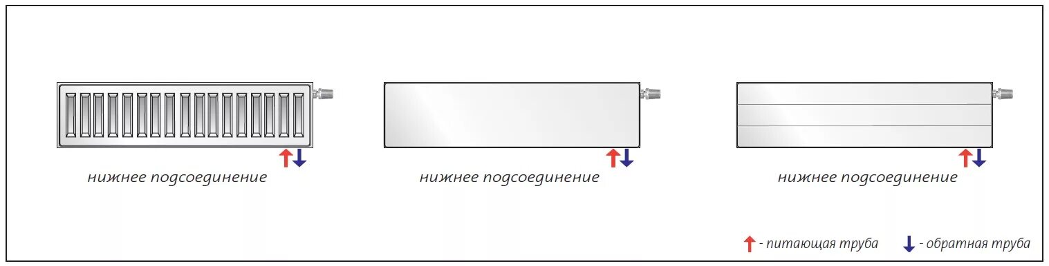 Подключение радиатора purmo Purmo радиаторы с нижним подключением схема подключения - 90 фото