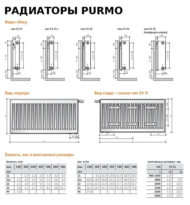 Подключение радиатора purmo Нижнее подключение 22, 21, 11, 33, 10, 20, 30 тип, Buderus, Purmo купить в Мурма