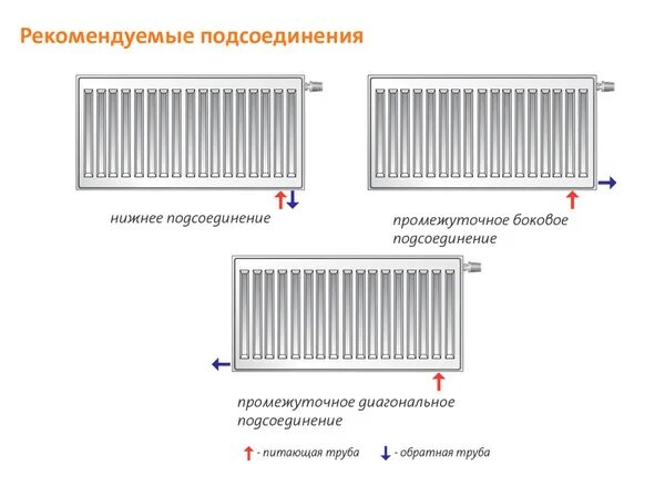 Подключение радиатора purmo ГазЛайн Котлы, печи, камины, дымоходы на Сахалине