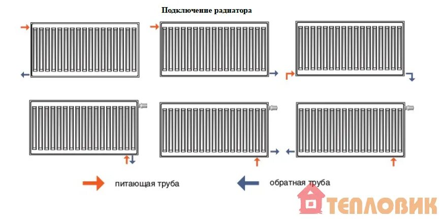 Подключение радиатора purmo Стальные Радиаторы Радиатор стальной PURMO Compact 22 500x600 боковое подключени