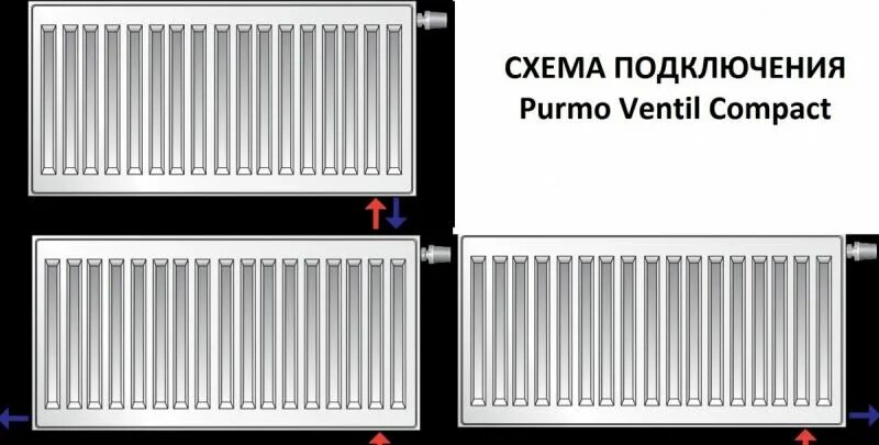 Подключение радиатора purmo Подключение радиаторов отопления: 115 фото и видео советы по подключению от эксп