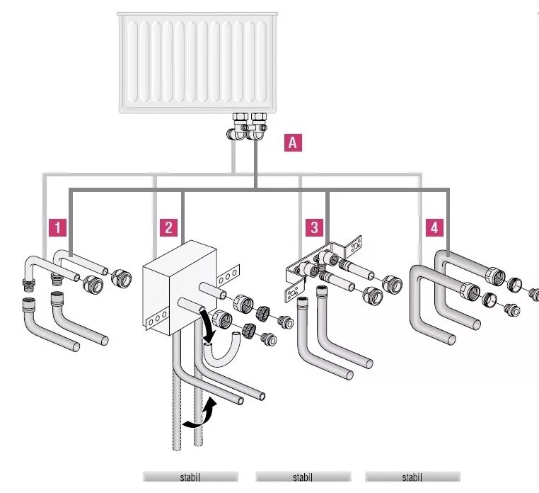 Подключение радиатора рехау Подключение радиаторов отопления из стены трубами REHAU. Схемы. Цена - официальн