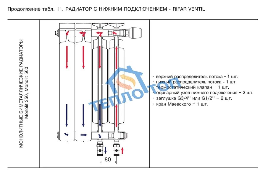 Подключение радиатора rifar 350 Купить Радиатор биметаллический Rifar (Рифар) Monolit Ventil 350 10 сек. подключ