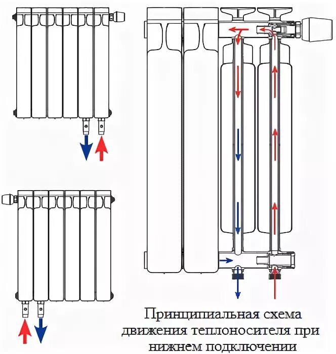 Подключение радиатора rifar monolit 500 RIFAR Monolit биметаллические радиаторы Рифар Монолит - купить по выгодной цене 