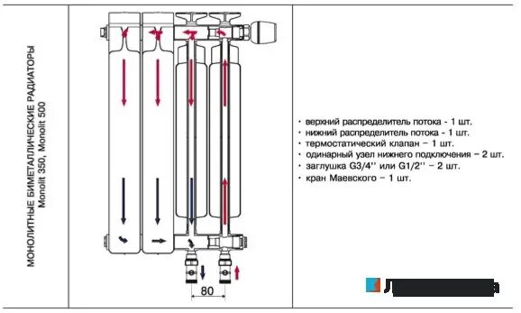 Подключение радиатора rifar monolit 500 Биметаллический радиатор Rifar Monolit Ventil 350, 14 секций, с нижним левым под