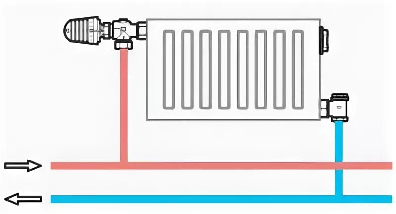 Подключение радиатора с терморегулятором Комплект для радиатора двухтрубный Heiz из стены DN15 купить с доставкой по Росс