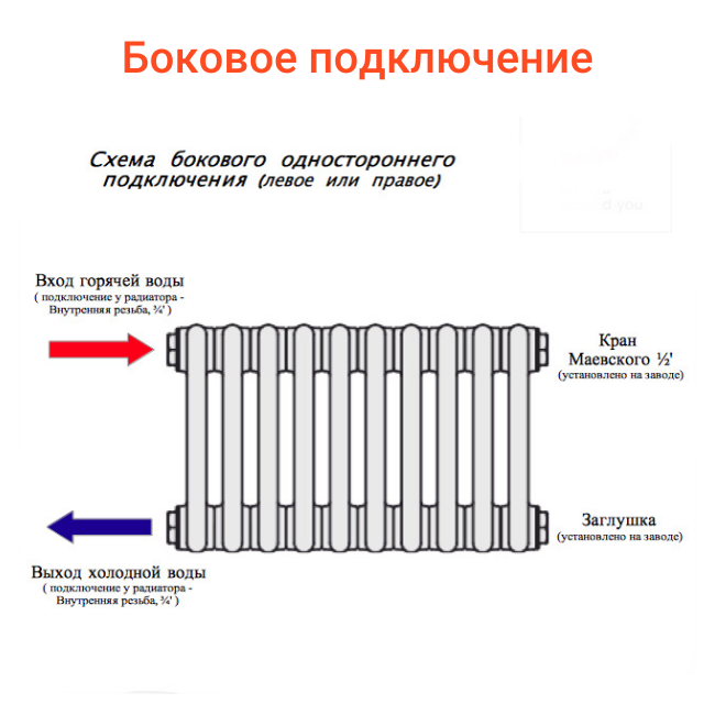 Подключение радиатора сбоку Трубчатые стальные радиаторы АРБОНИЯ arbonia Германия - АКВАМАСТЕР гк г.Краснода