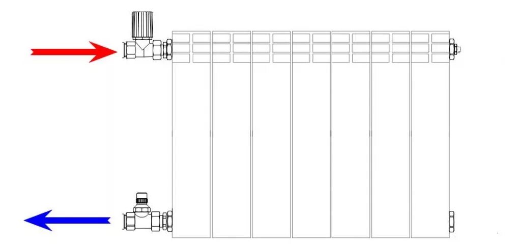 Подключение радиатора сбоку Нижнее боковое подключение радиаторов