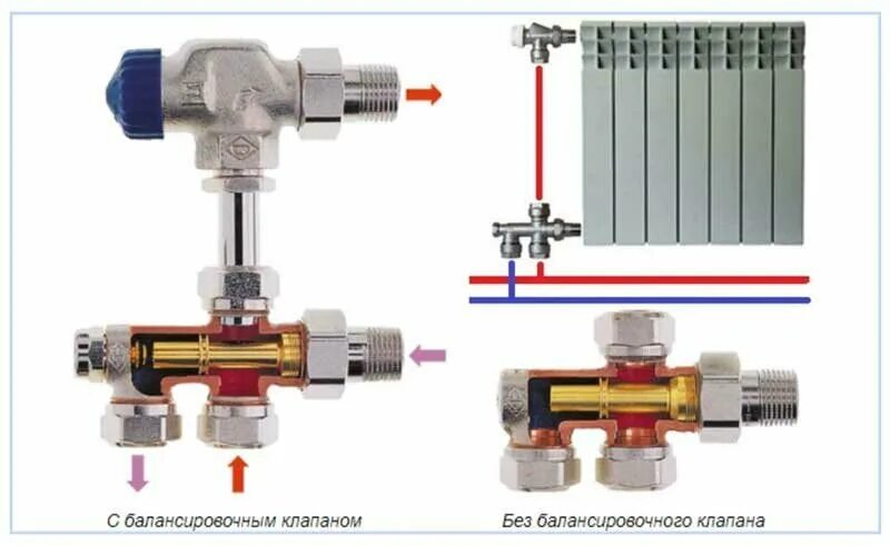 Подключение радиатора шаровыми кранами Узел нижнего подключения радиатора (h-блок): преимущества и особенности Вечные т