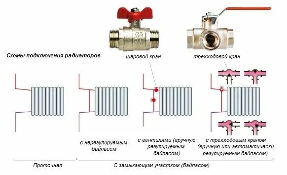 Подключение радиатора шаровыми кранами Какие радиаторы отопления лучше: какую батарею выбрать и почему