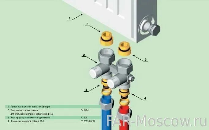 Подключение радиатора стального панельного узел FAR FV 1483 и 1484 - Узлы нижнего подключения для стальных панельных радиаторов,
