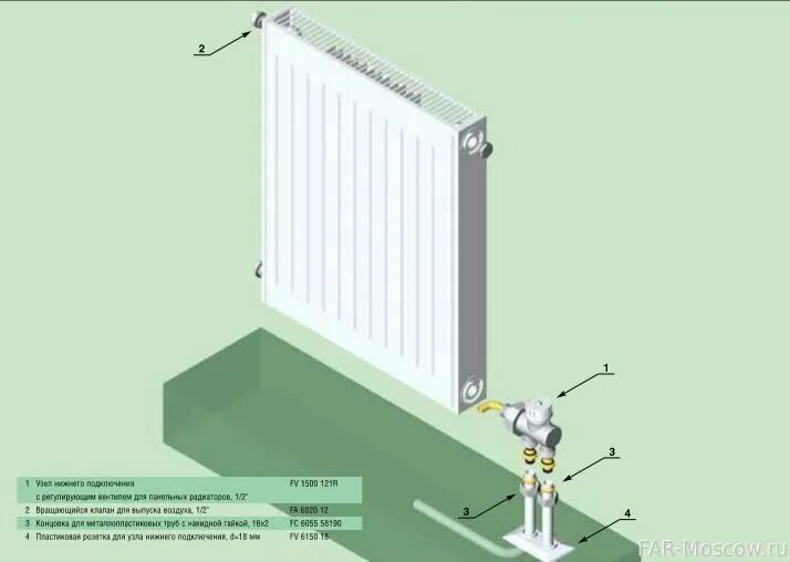 Подключение радиатора стального панельного узел FAR FV 1500 - Узел нижнего подключения для однотрубных систем