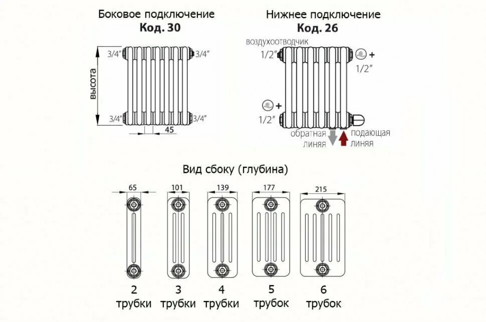 Подключение радиатора трубчатого стального Радиатор стальной 3-х трубчатый Tesi 1800/6 секций, боковое подключение, белый I