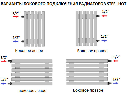 Подключение радиатора трубчатого стального STEEL HOT стальные трубчатые радиаторы - купить по выгодной цене с доставкой