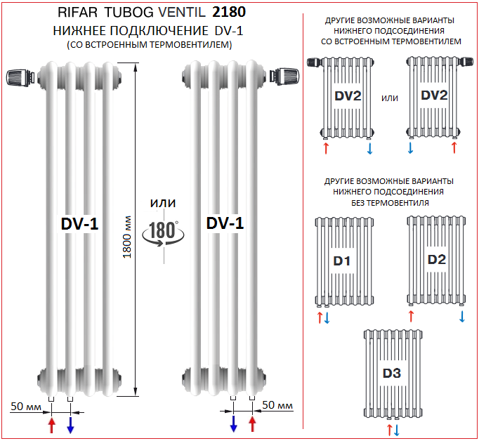Подключение радиатора трубчатого стального Rifar Tubog 2180 стальные трубчатые радиаторы - купить по выгодной цене с достав