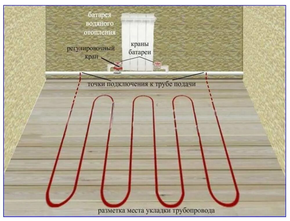 Подключение радиатора трубой теплого пола Подключение теплого пола к системе отопления - варианты, схемы