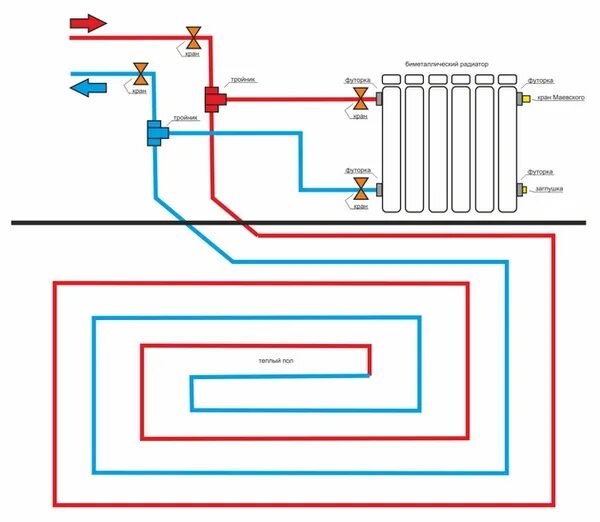 Подключение радиатора трубой теплого пола Как организовать теплый пол от отопления в частном доме: советы и рекомендации с