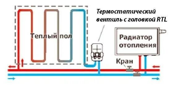 Подключение радиатора трубой теплого пола Как подключить теплый пол к отоплению