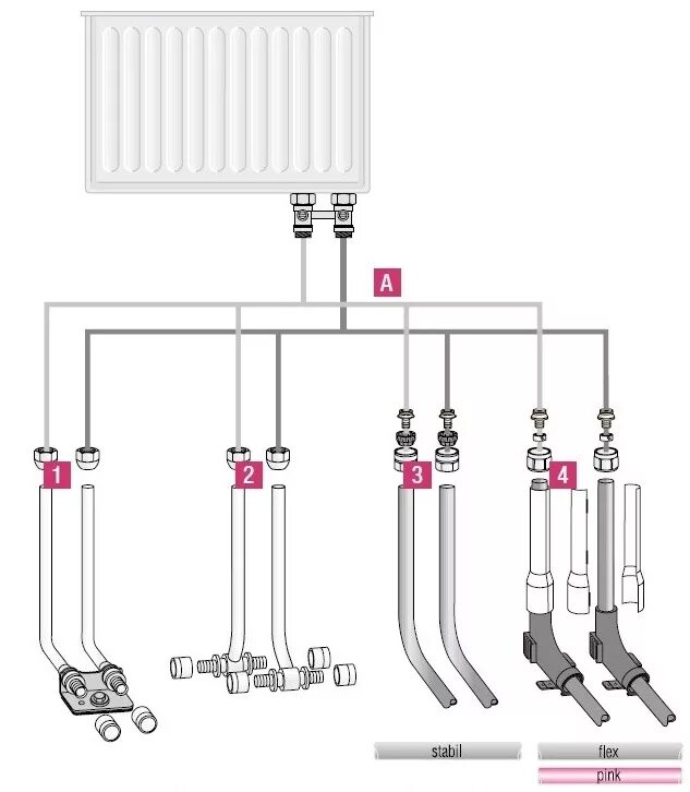 Подключение радиатора валтек Подключение радиаторов отопления из пола трубами REHAU. Схемы. Стоимость - офици