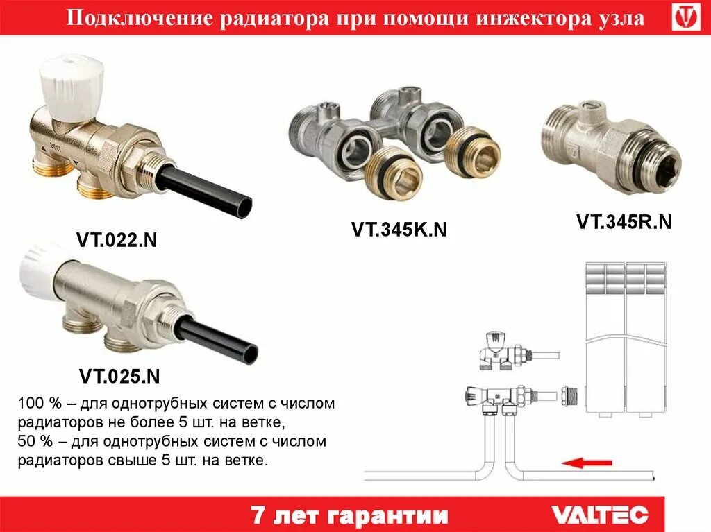 Подключение радиатора валтек Обзор продукции Valtec - презентация онлайн