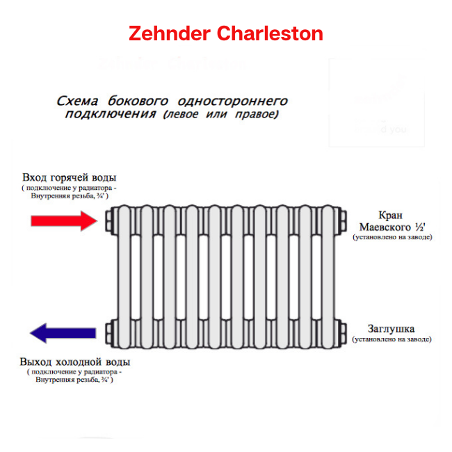 Подключение радиатора zehnder Радиаторы Zehnder официальный сайт