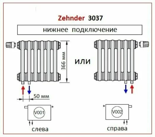 Подключение радиатора zehnder Радиатор трехтрубчатый Zehnder Charleston Retrofit 3037/(h366)/12сек, ниж. подк.