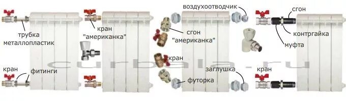 Подключение радиаторов американка Установка батарей