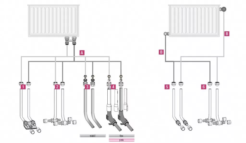 Подключение радиаторов через коллектор Схемы подключения радиаторов трубами РЕХАУ