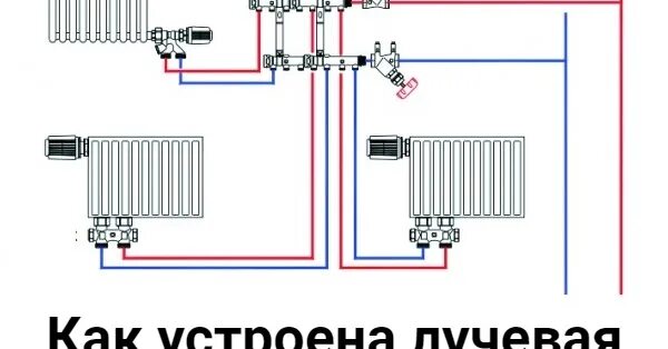 Подключение радиаторов через коллектор Сантехник ...: Лучевая система отопления - особенности, плюсы и минусы