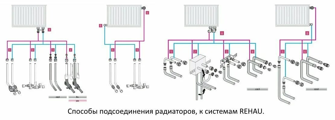 Подключение радиаторов через коллектор Сантехнические работы и монтаж отопления в Москве: 120 сантехников со средним ре