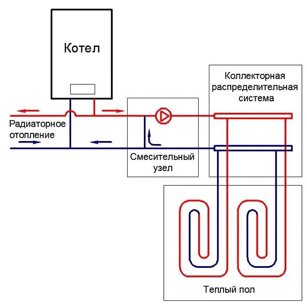 Подключение газового котла - Как подключить газовый котел к системе отопления в 