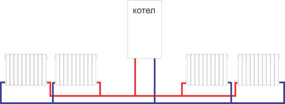 Подключение радиаторов к одному котлу Отопление - "Союз мастеров"