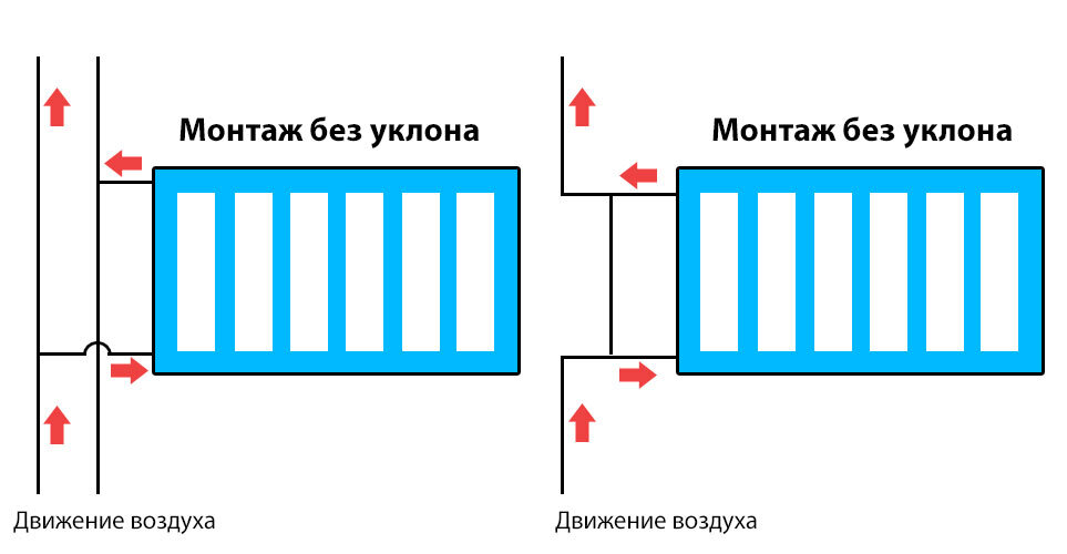 Подключение радиаторов кпд Хитрость при установке радиатора отопления LIFE CRACK Дзен