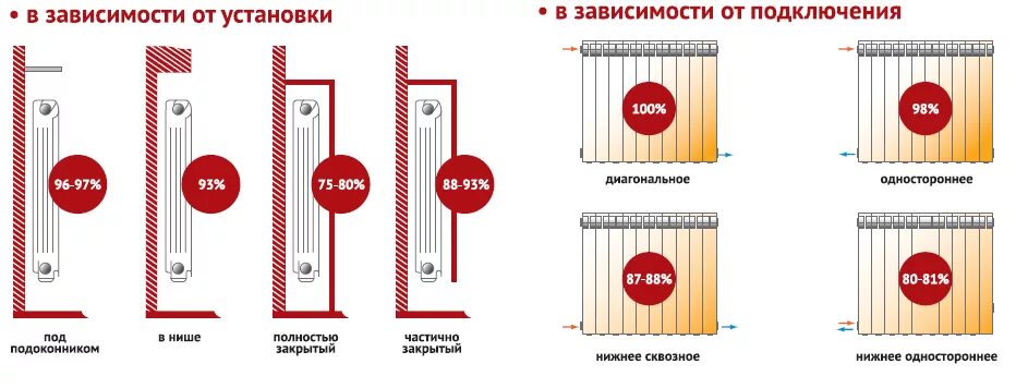 Подключение радиаторов кпд Радиатор алюминиевый TORIDO S 500/100 8 секций tds 500/100/8 - купить с доставко