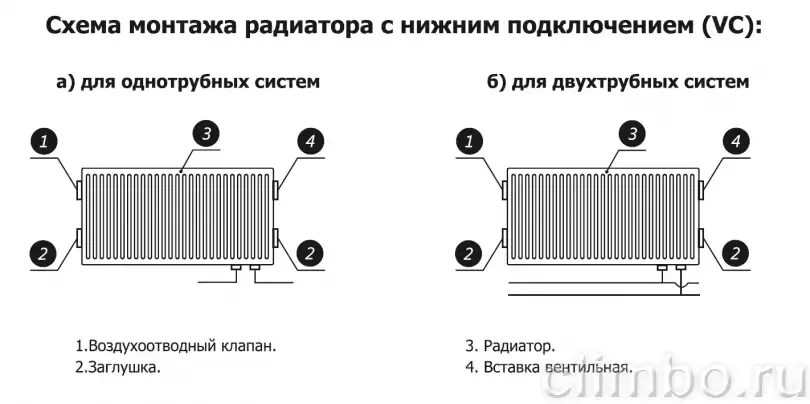 Подключение радиаторов лемакс Панельные стальные HeatProf.ru