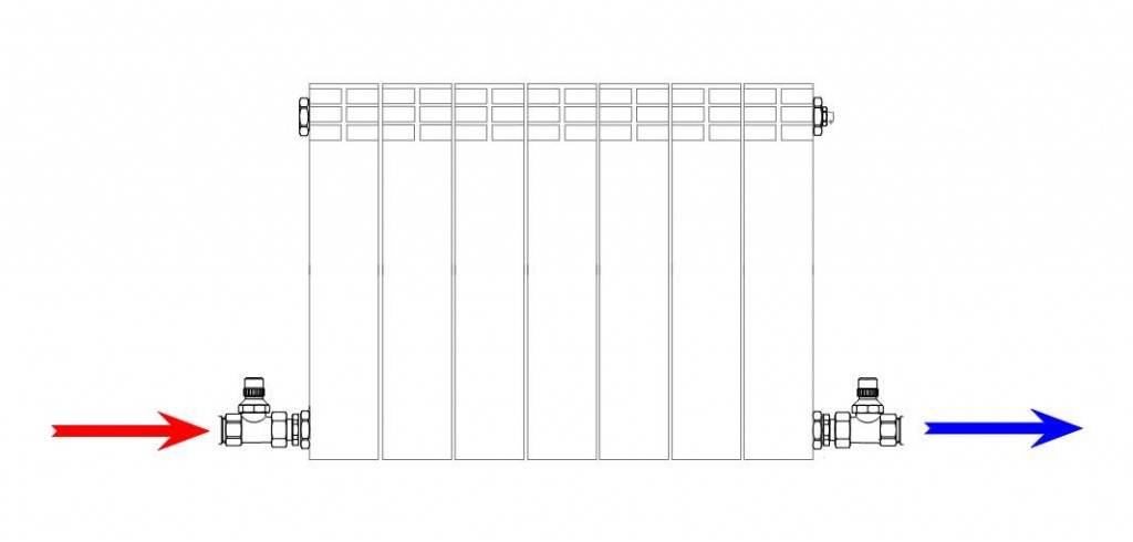 Подключение радиаторов лемакс Труба для подключения радиатора отопления