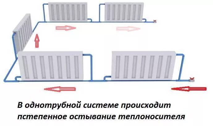 Подключение радиаторов ленинградка Отопление частного дома своими руками