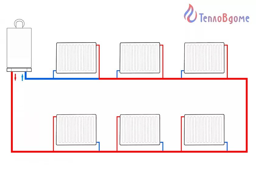 Подключение радиаторов ленинградка Ленинградка схема подключения батарей