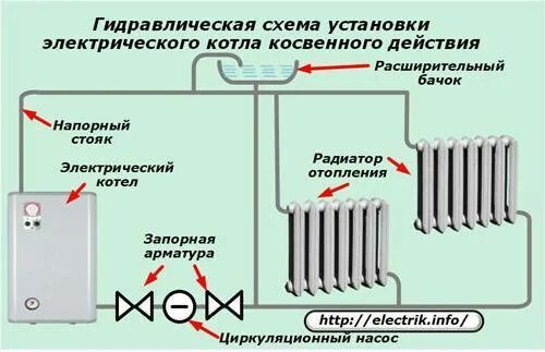 Подключение радиаторов отопления к электрокотлу Электрический котел с насосом и расширительным баком - устройство электрокотла д