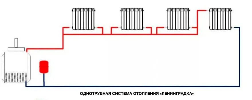 Подключение радиаторов отопления ленинградка схема ᐉ Двухтрубная или однотрубная система отопления: что лучше, схемы, принцип работ