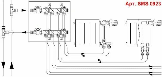 Подключение радиаторов отопления от коллектора Коллектор из нержавеющей стали для радиаторной разводки 10 вых. STOUT SMS 0923 0